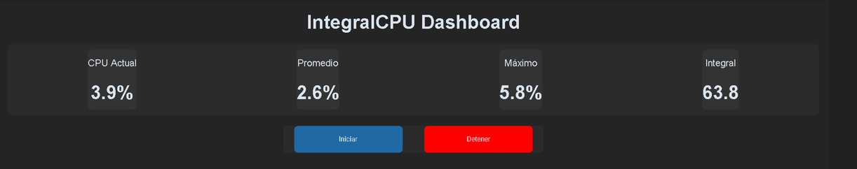 Prueba CPU